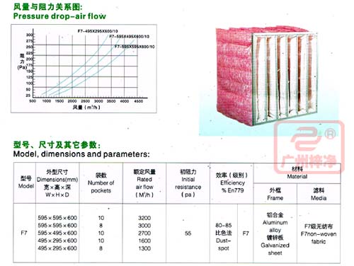 F7級袋式中效過濾器規格尺寸參數