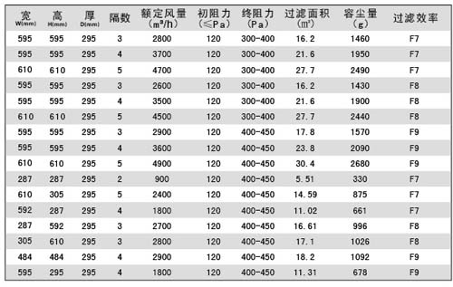 組合式中效過濾器規格尺寸及其它參數