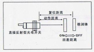 風淋室工作區檢測距離與回差