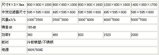 新風柜技術參數