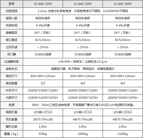 手動雙開門貨淋室基本參數及配置