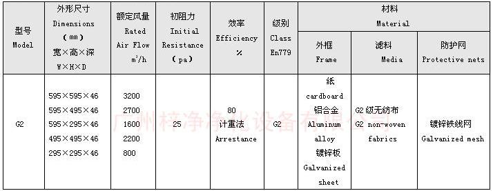 G2級板式初效過濾器規格尺寸: